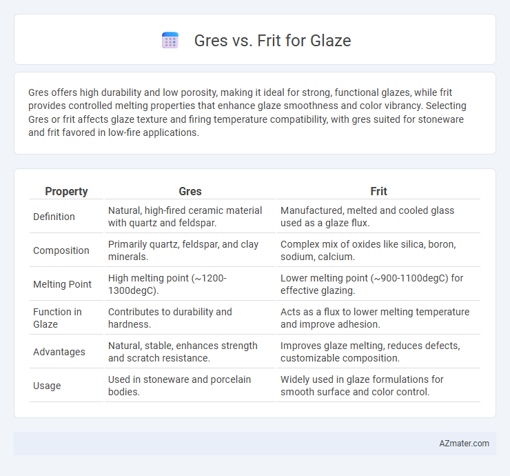 Gres vs. Frit for Glaze - What is The Difference?