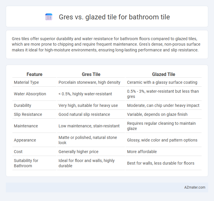 Gres vs. glazed tile for bathroom tile - What is The Difference?