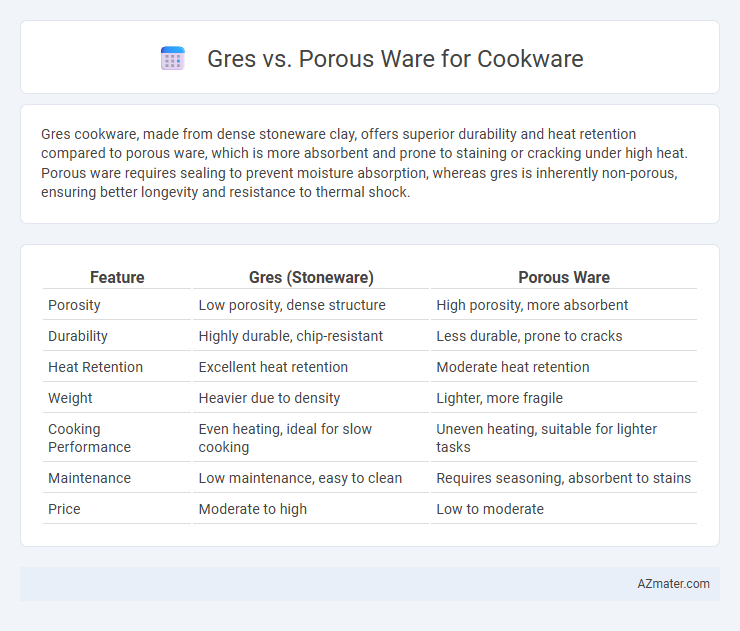 Gres vs. Porous Ware for Cookware - What is The Difference?
