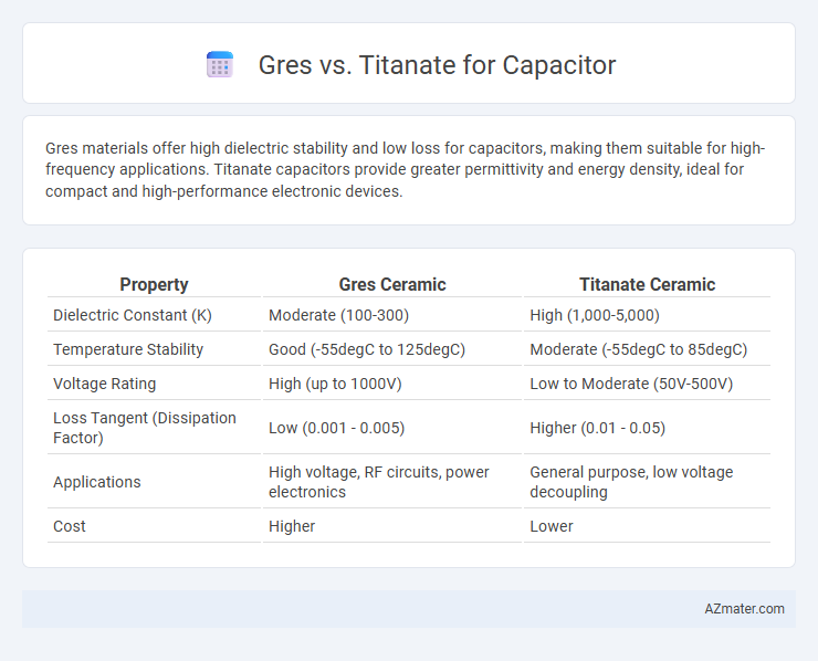 Gres vs. Titanate for Capacitor - What is The Difference?