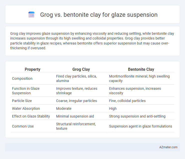 Grog vs. bentonite clay for glaze suspension - What is The Difference?