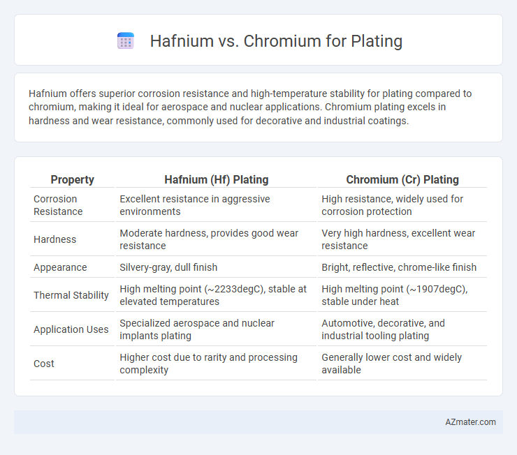 Hafnium vs. Chromium for Plating - What is The Difference?