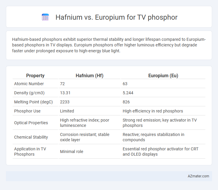 Hafnium vs. Europium for TV phosphor - What is The Difference?