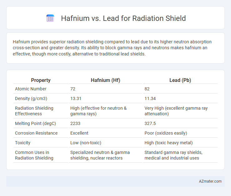Hafnium vs. Lead for Radiation Shield - What is The Difference?