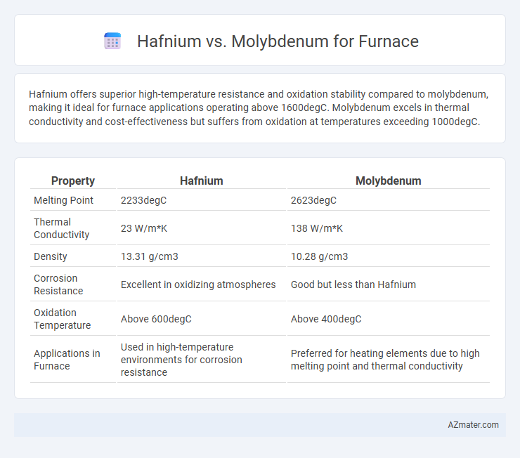 Hafnium vs. Molybdenum for Furnace - What is The Difference?