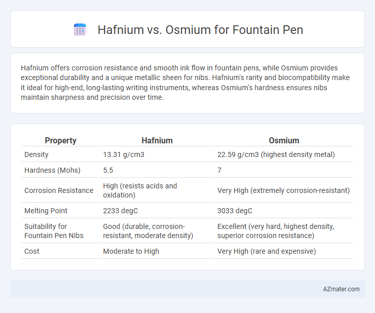 Hafnium vs. Osmium for Fountain Pen - What is The Difference?