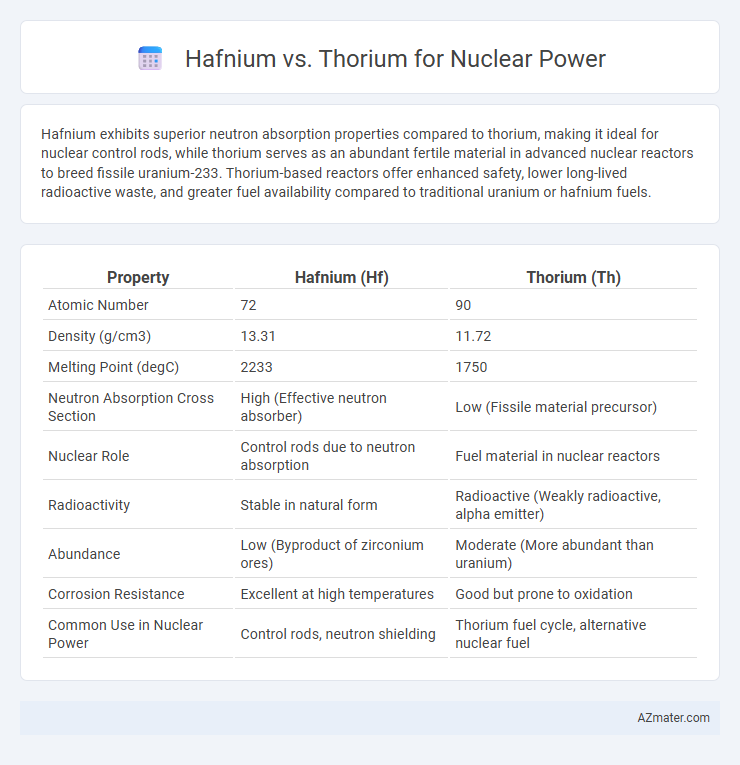 Hafnium vs. Thorium for Nuclear Power - What is The Difference?