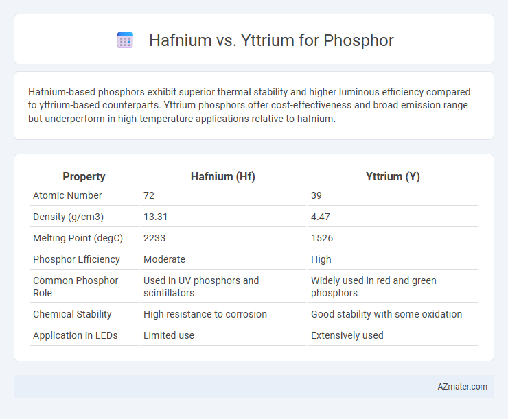 Hafnium vs. Yttrium for Phosphor - What is The Difference?