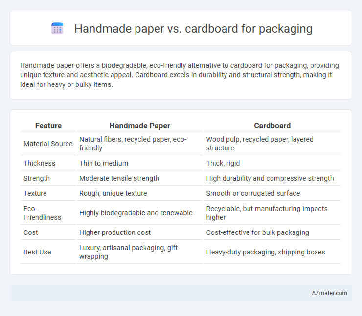 Handmade paper vs. cardboard for packaging - What is The Difference?