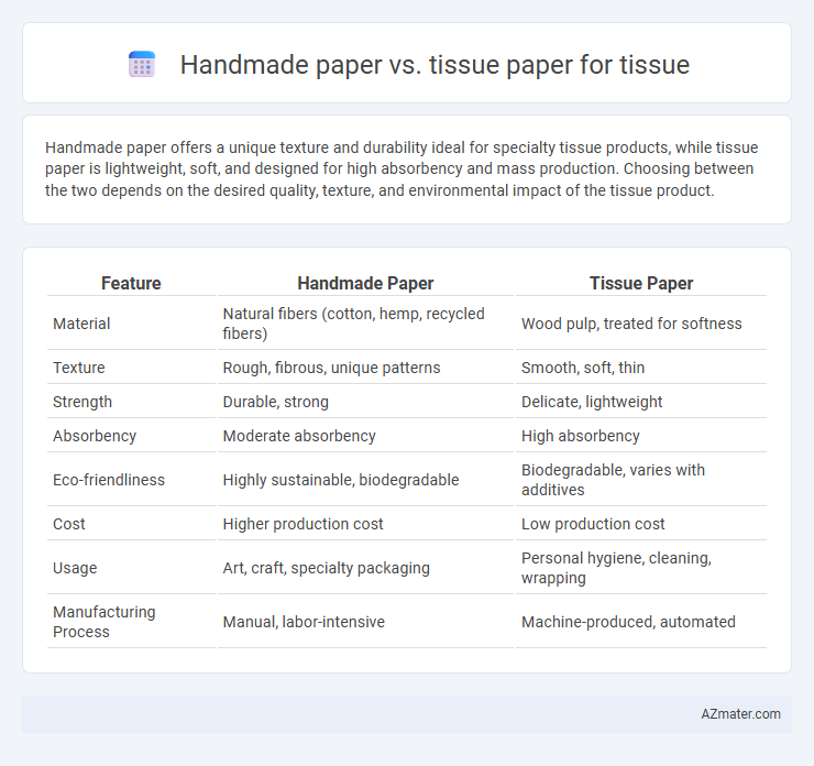 Handmade paper vs. tissue paper for tissue - What is The Difference?