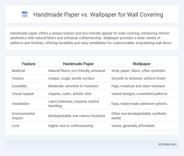 Handmade Paper vs. Wallpaper for Wall Covering - What is The Difference?