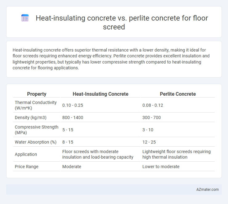 Heat-insulating concrete vs. perlite concrete for floor screed - What is The Difference?