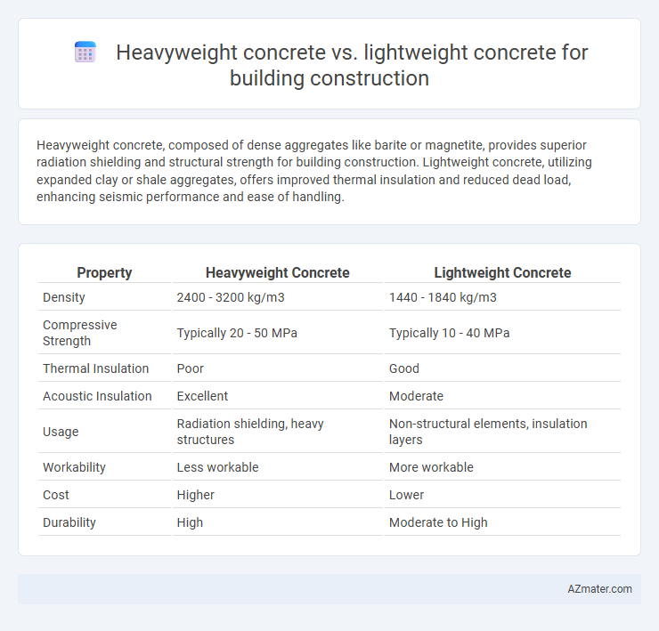 Heavyweight concrete vs. lightweight concrete for building construction - What is The Difference?
