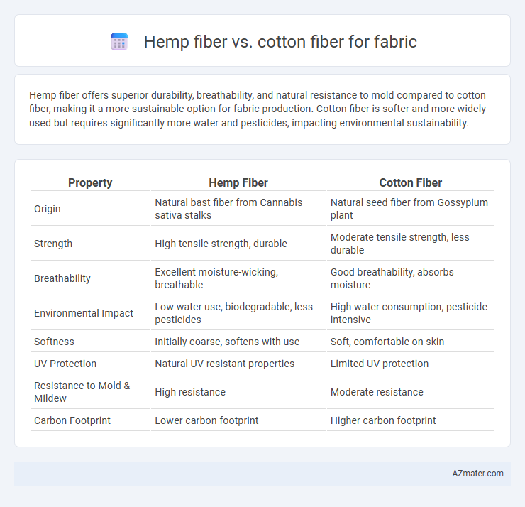 Hemp fiber vs. cotton fiber for fabric - What is The Difference?