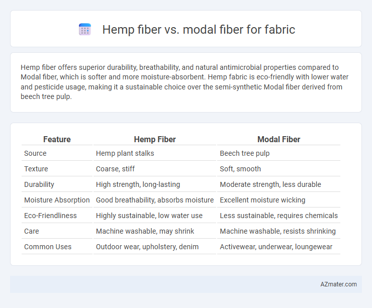 Hemp fiber vs. modal fiber for fabric - What is The Difference?