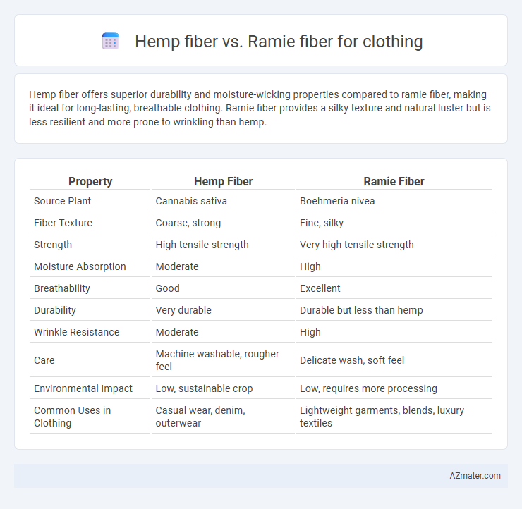 Hemp fiber vs. Ramie fiber for clothing - What is The Difference?