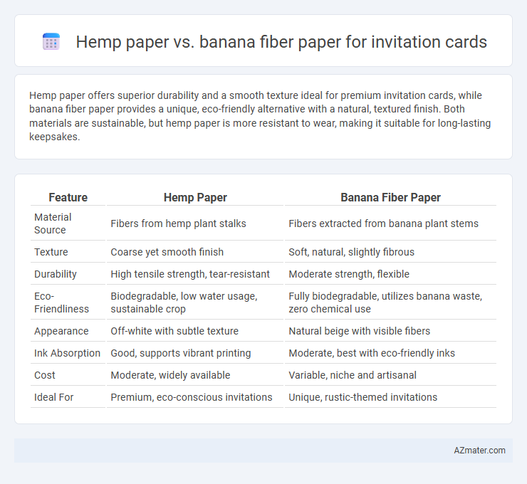 Hemp paper vs. banana fiber paper for invitation cards - What is The Difference?