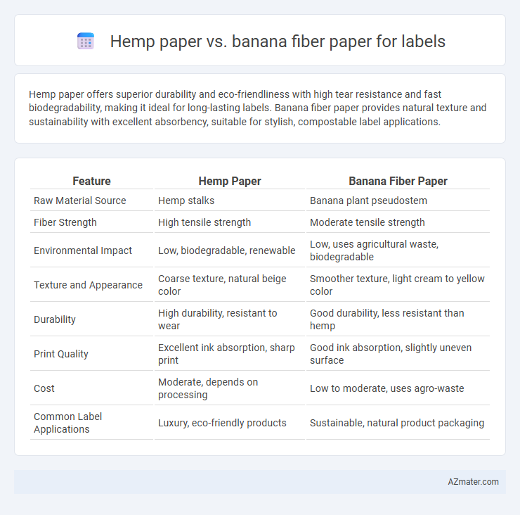 Hemp paper vs. banana fiber paper for labels - What is The Difference?