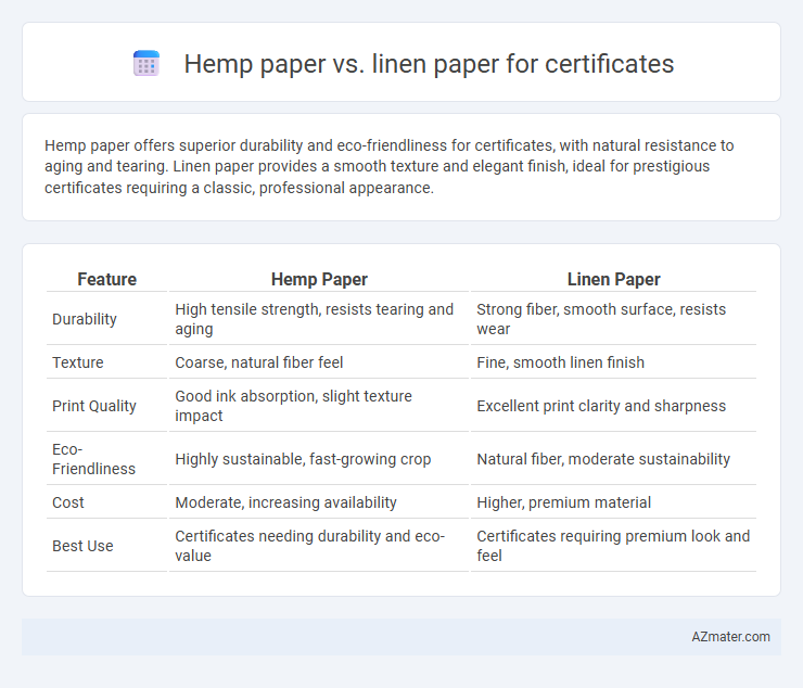 Hemp paper vs. linen paper for certificates - What is The Difference?