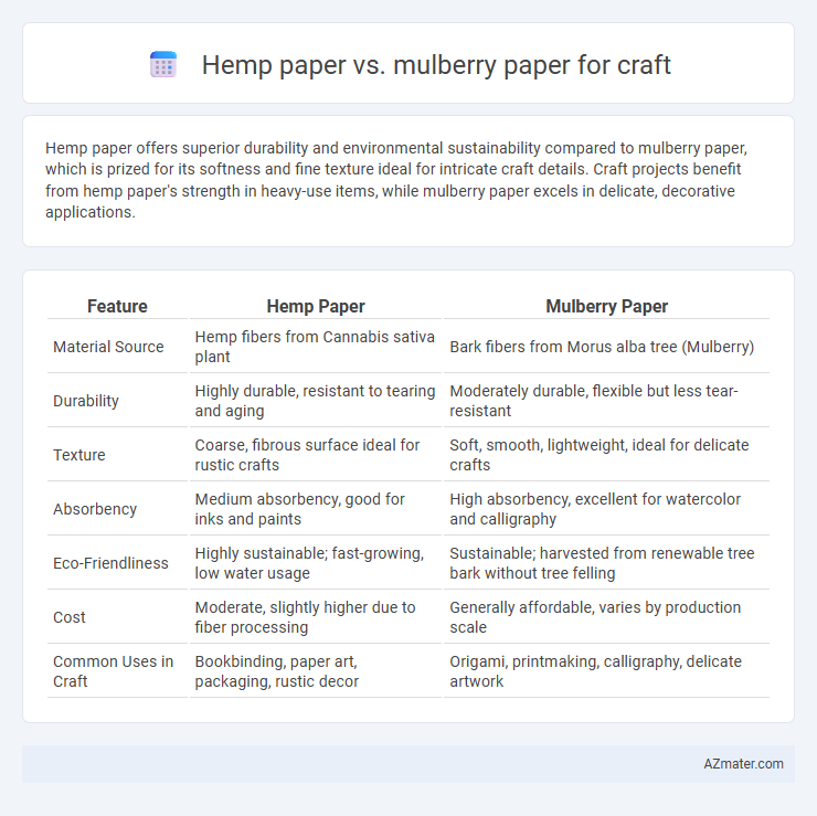 Hemp paper vs. mulberry paper for craft - What is The Difference?