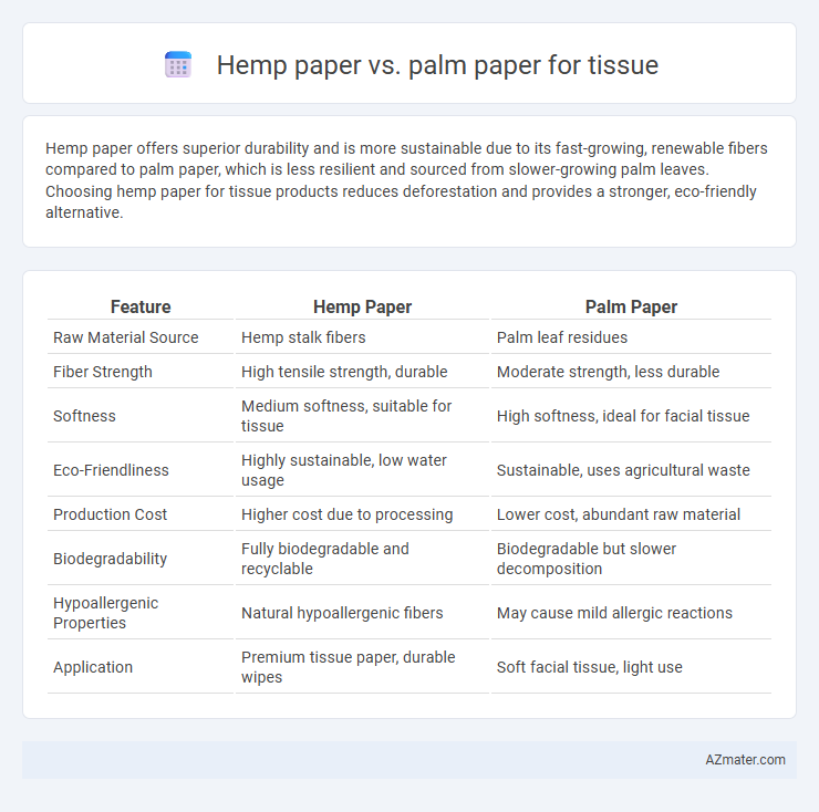 Hemp paper vs. palm paper for tissue - What is The Difference?
