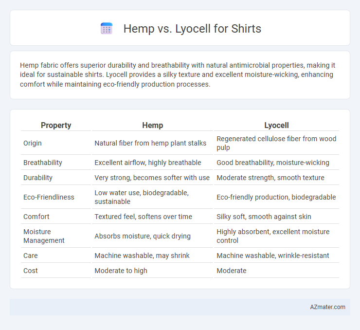 Hemp vs. Lyocell for Shirts - What is The Difference?