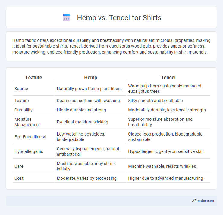 Hemp vs. Tencel for Shirts - What is The Difference?