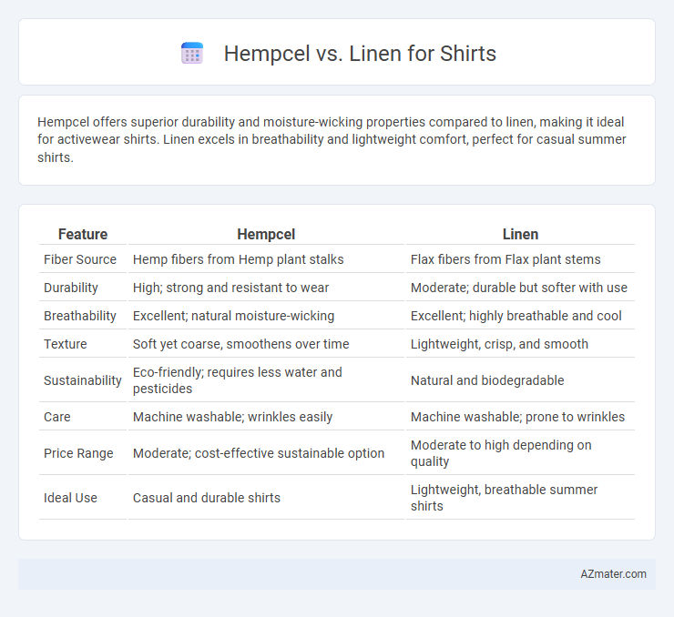 Hempcel vs. Linen for Shirts - What is The Difference?