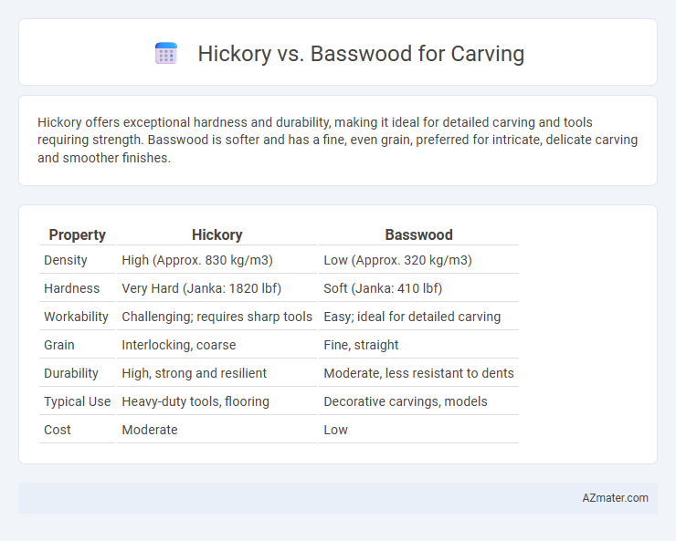Hickory vs. Basswood for Carving - What is The Difference?