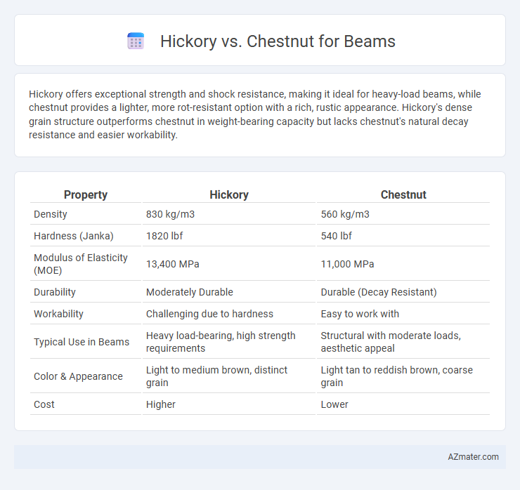 Hickory vs. Chestnut for Beams - What is The Difference?