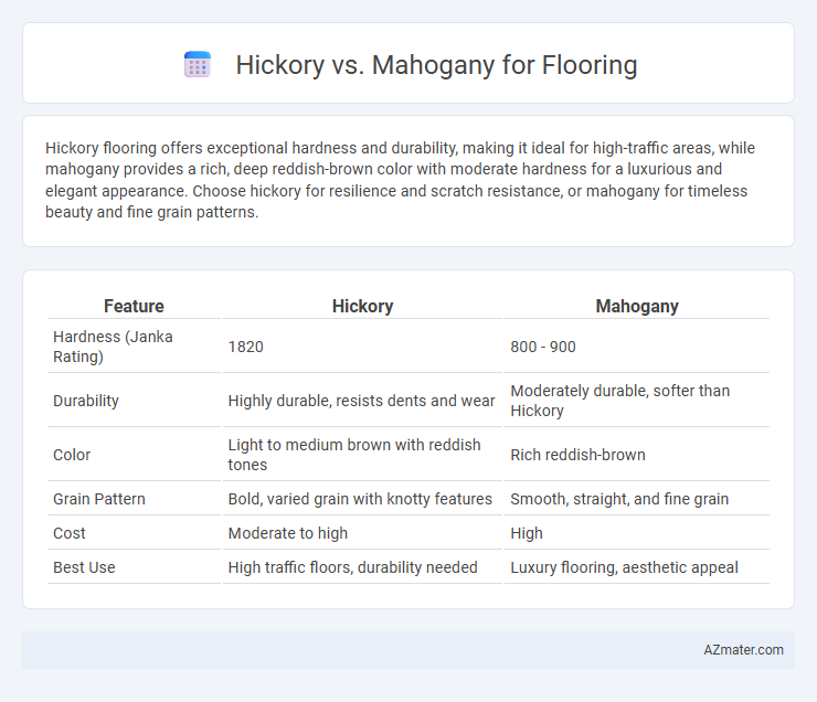 Hickory vs. Mahogany for Flooring - What is The Difference?