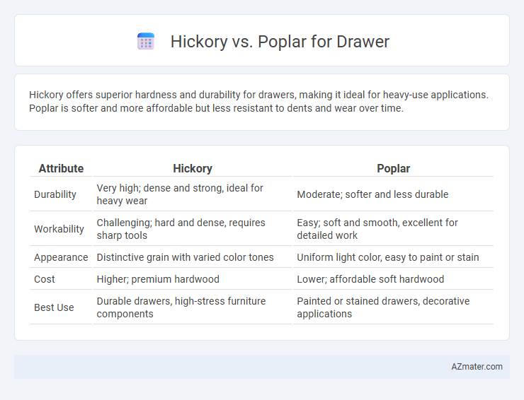 Hickory vs. Poplar for Drawer - What is The Difference?