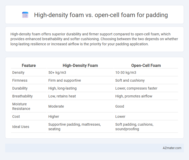 High-density foam vs. open-cell foam for padding - What is The Difference?