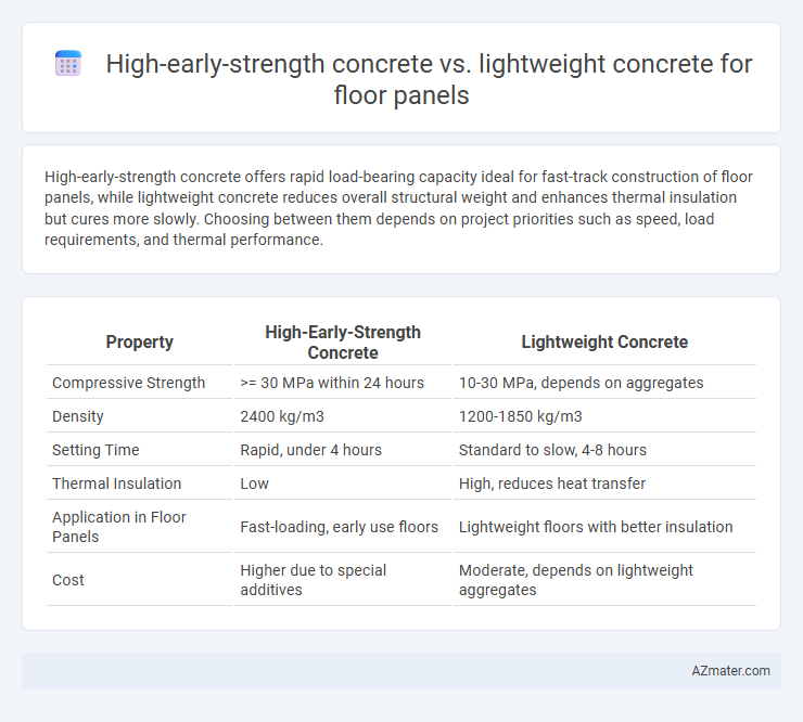 High-early-strength concrete vs. lightweight concrete for floor panels - What is The Difference?