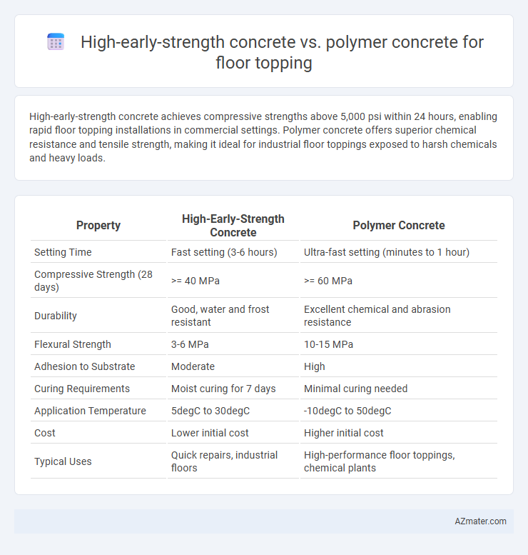 High-early-strength concrete vs. polymer concrete for floor topping - What is The Difference?