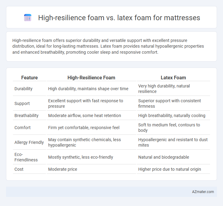 High-resilience foam vs. latex foam for mattresses - What is The Difference?