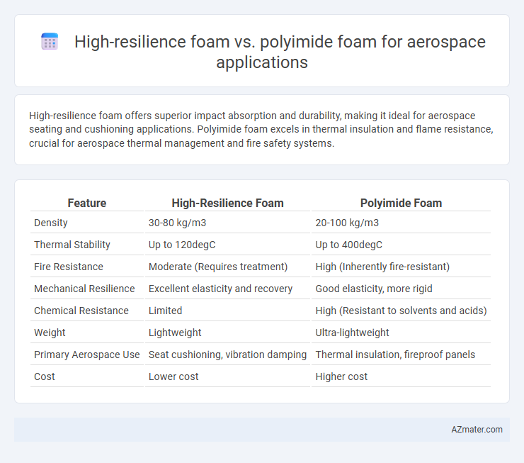 High-resilience foam vs. polyimide foam for aerospace applications - What is The Difference?