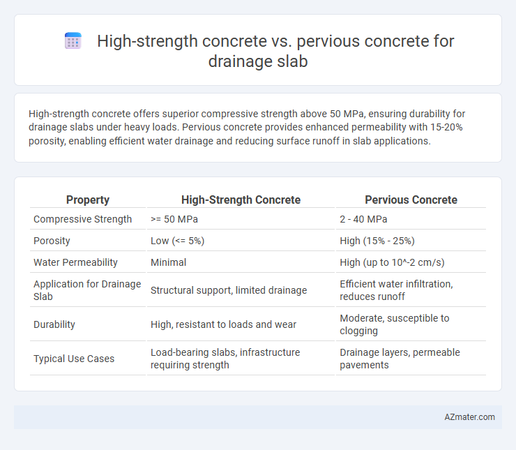 High-strength concrete vs. pervious concrete for drainage slab - What is The Difference?