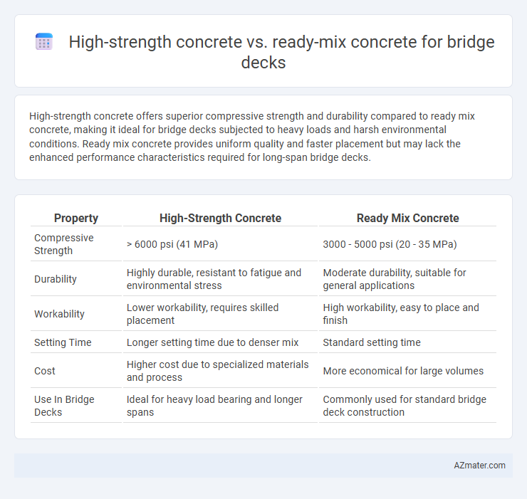 High-strength concrete vs. ready-mix concrete for bridge decks - What is The Difference?