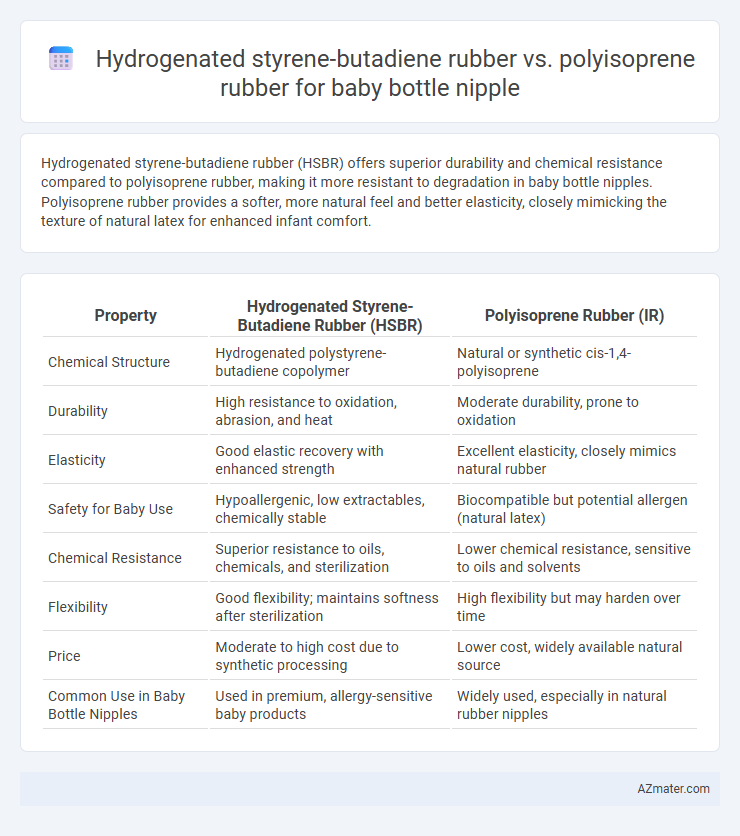 Hydrogenated styrene-butadiene rubber vs. polyisoprene rubber for baby bottle nipple - What is The Difference?