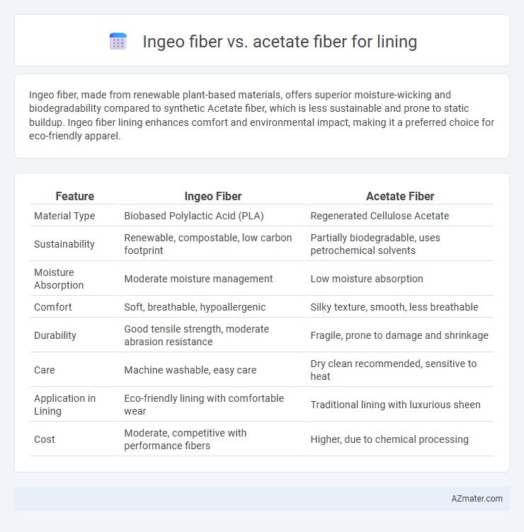 Ingeo fiber vs. acetate fiber for lining - What is The Difference?