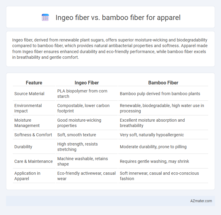 Ingeo fiber vs. bamboo fiber for apparel - What is The Difference?