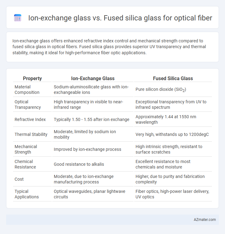 Ion-exchange glass vs. Fused silica glass for optical fiber - What is The Difference?