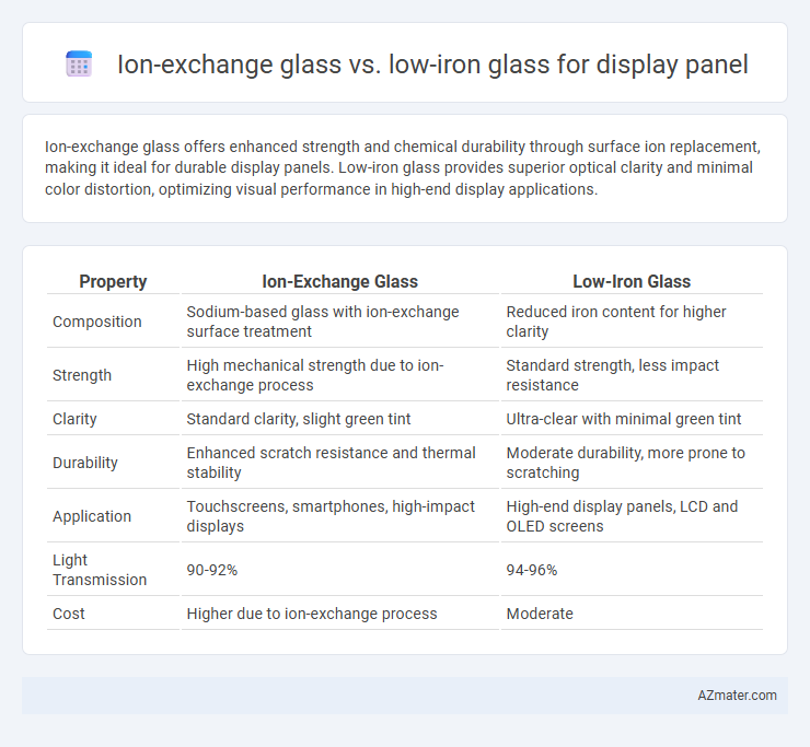 Ion-exchange glass vs. low-iron glass for display panel - What is The Difference?