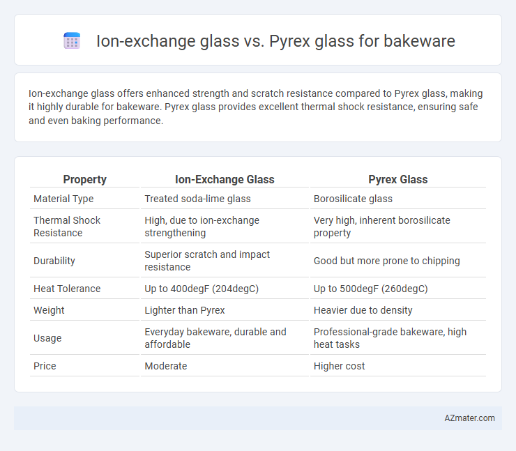 Ion-exchange glass vs. Pyrex glass for bakeware - What is The Difference?