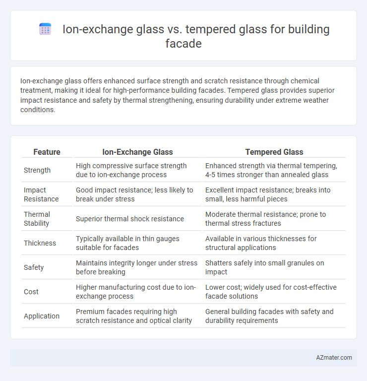 Ion-exchange glass vs. tempered glass for building facade - What is The Difference?