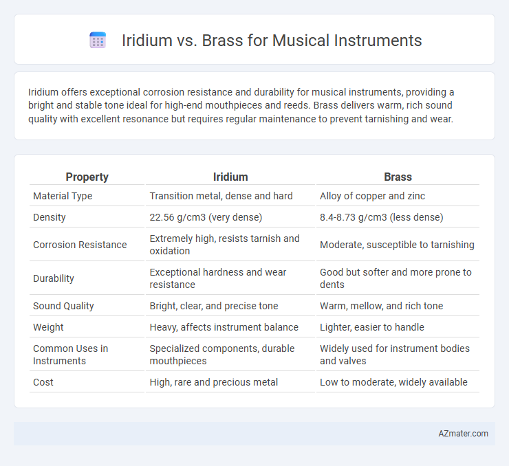 Iridium vs. Brass for Musical Instruments - What is The Difference?