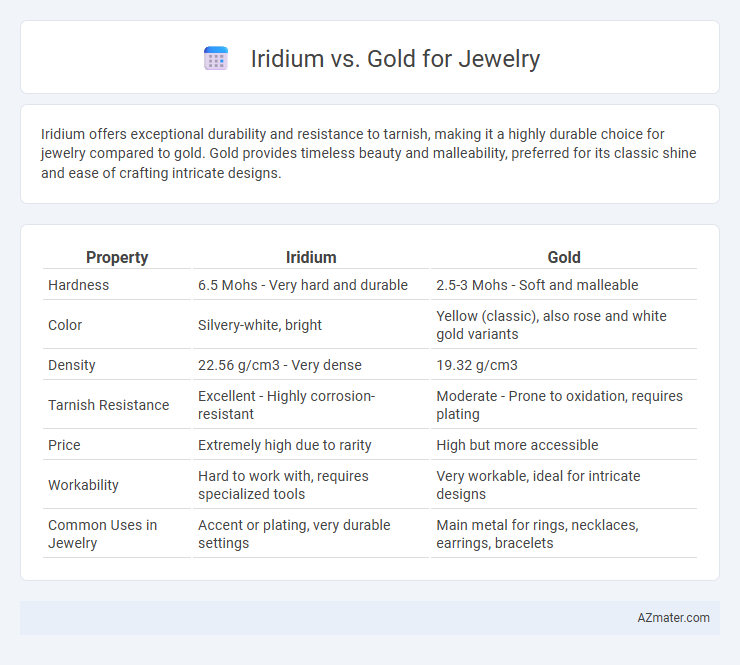 Iridium vs. Gold for Jewelry - What is The Difference?
