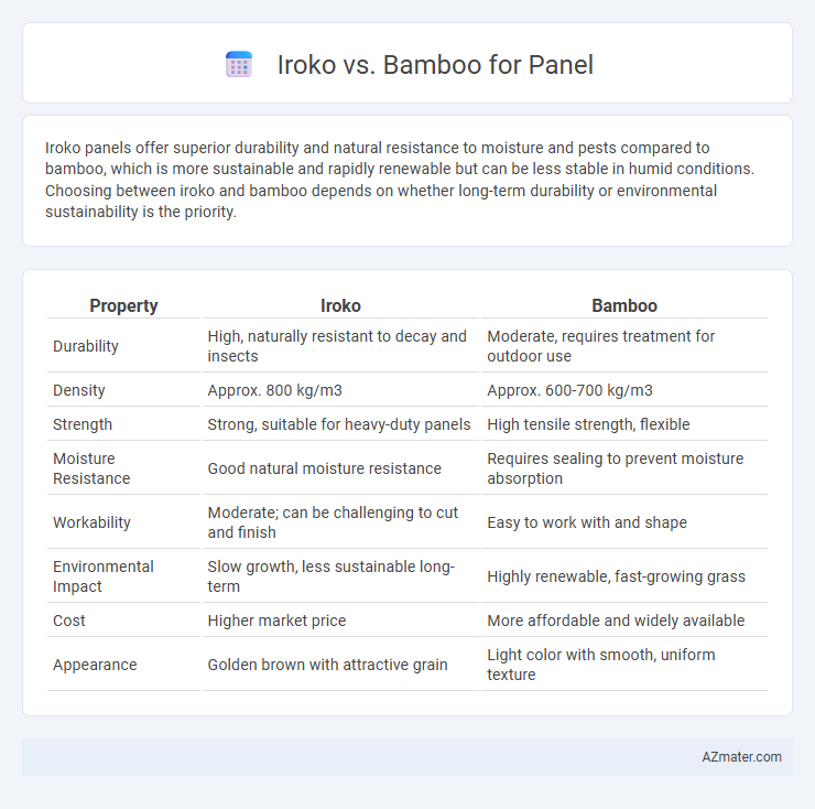 Iroko vs. Bamboo for Panel - What is The Difference?