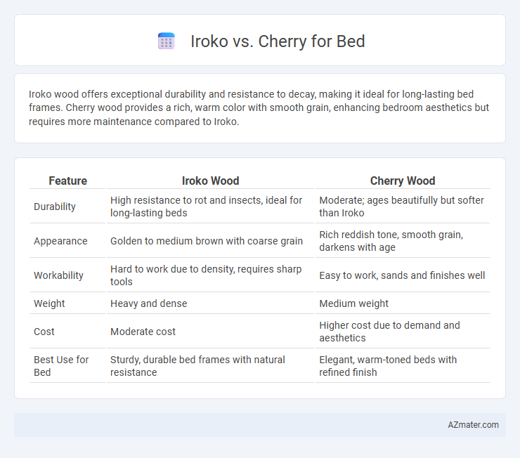 Iroko vs. Cherry for Bed - What is The Difference?